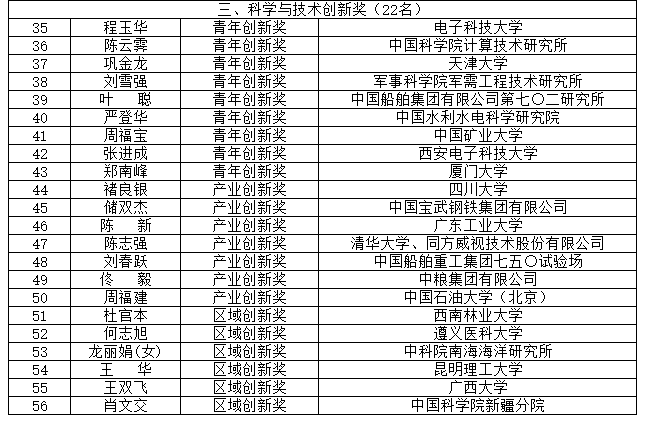 国家大奖！中国石油大学（北京）2人！