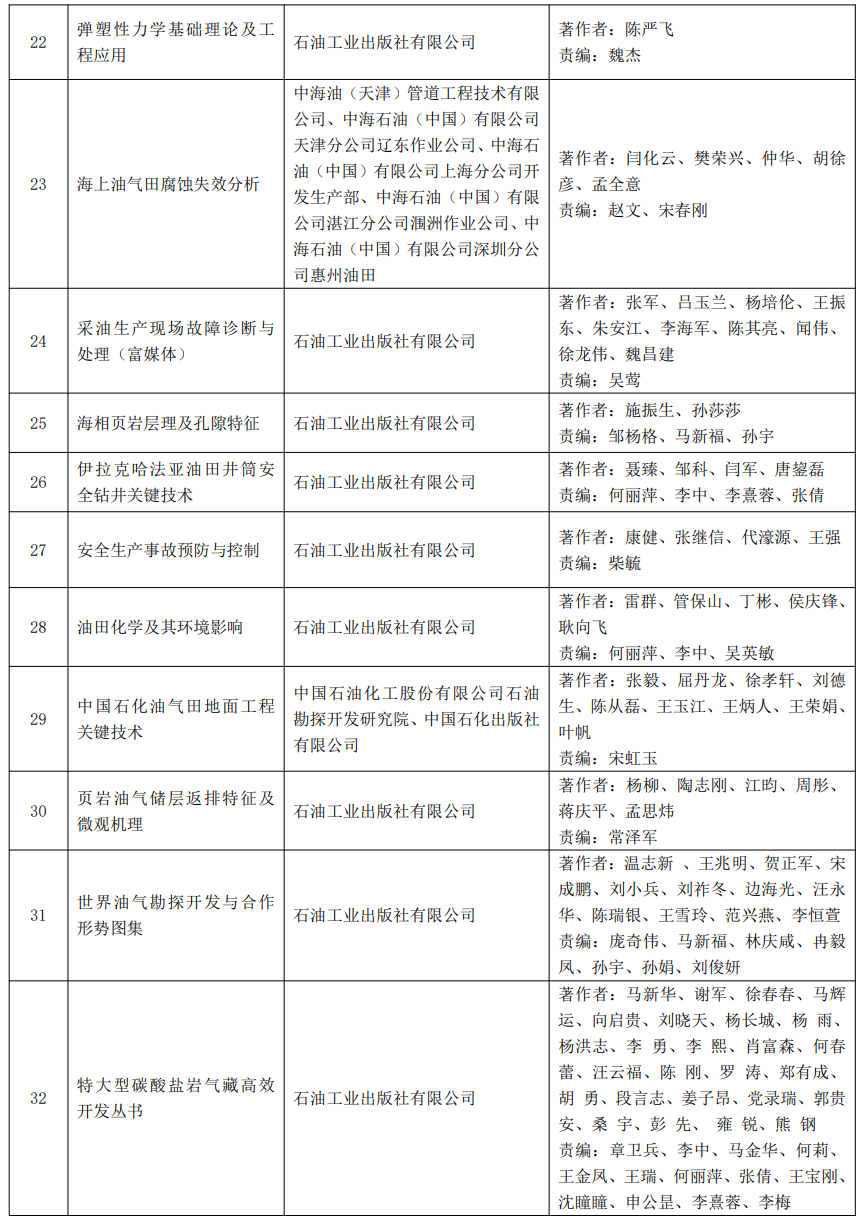 又一油气大奖名单公布！