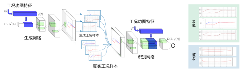 油气AI之道，华为如何应对？