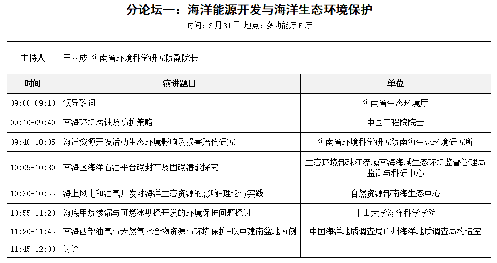 中石油、中石化、中海油参与！第六届深海能源大会会议议程公布！