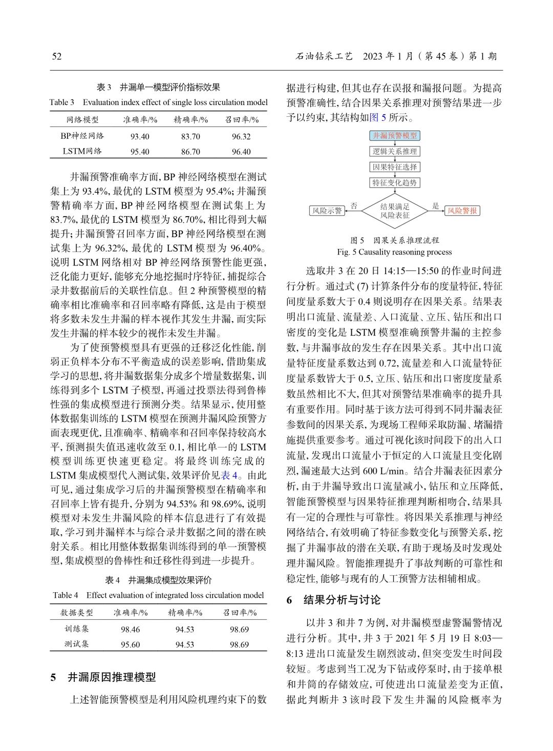 基于集成学习的井漏智能预警模型及智能推理方法！