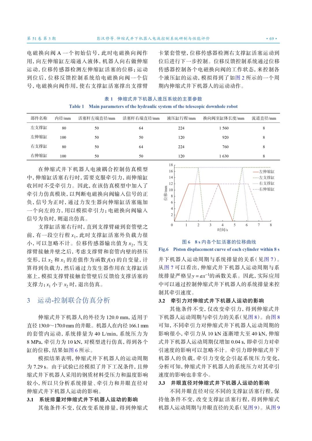 伸缩式井下机器人电液控制系统研制与性能评价！