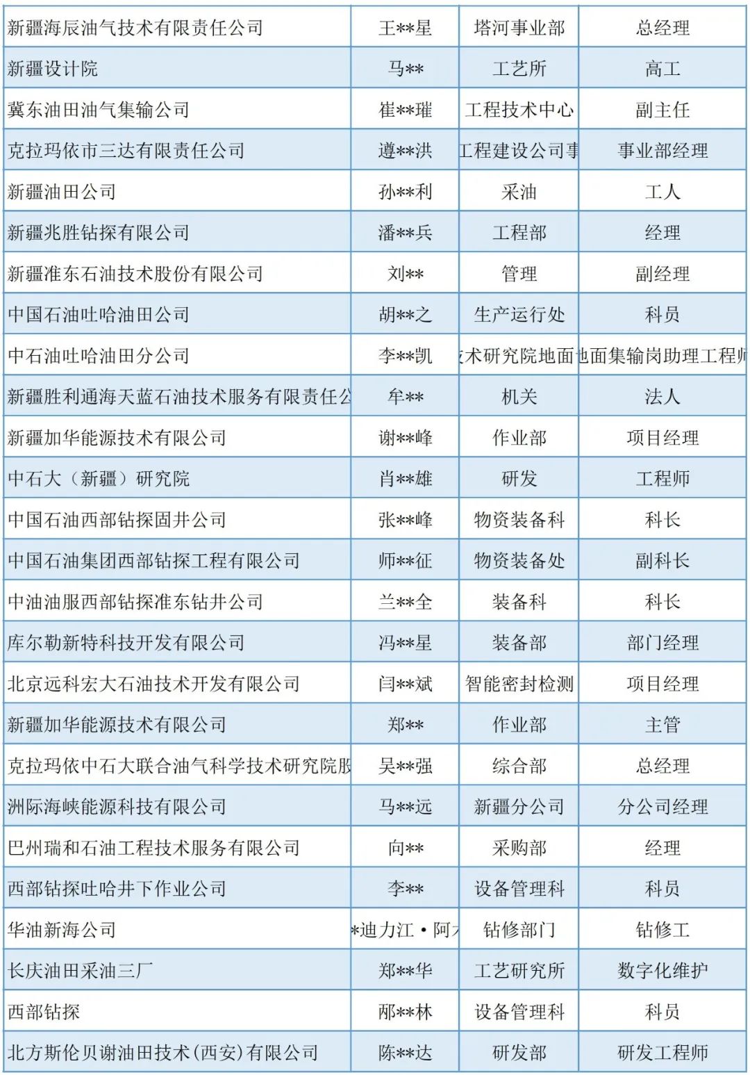 定了！这些油气田企业确认参加cippe新疆石油展！（附名单）