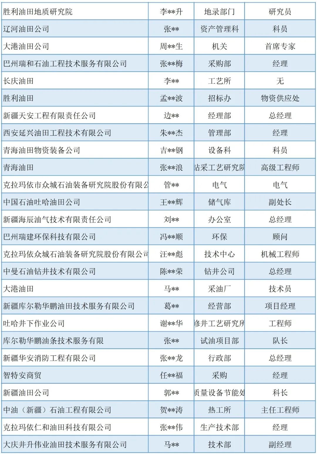 定了！这些油气田企业确认参加cippe新疆石油展！（附名单）