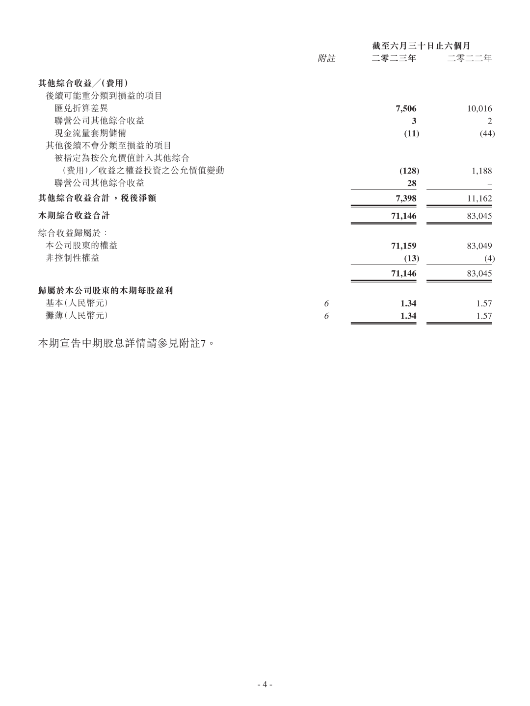 日赚3.5亿！中国海油率先发布半年报！