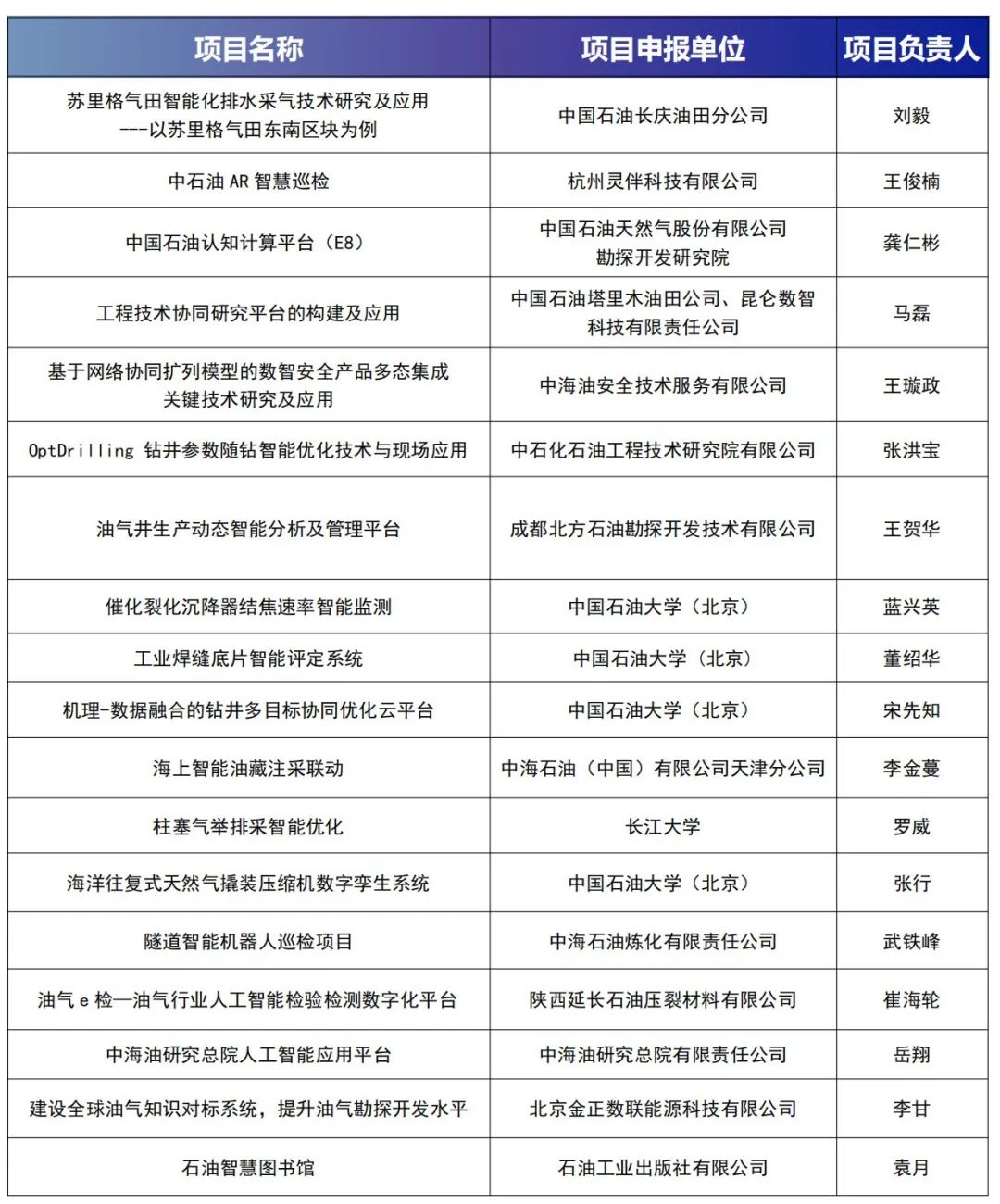 重磅！中石油、中石化、中海油、中石大、阿里云大咖齐聚！中国油气人工智能科技大会举办！