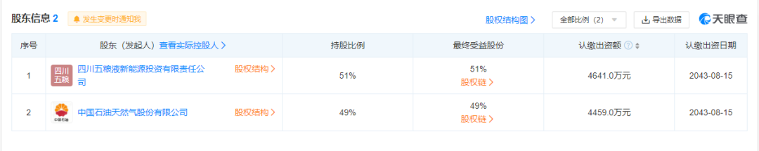 中石油成立一家新能源公司！