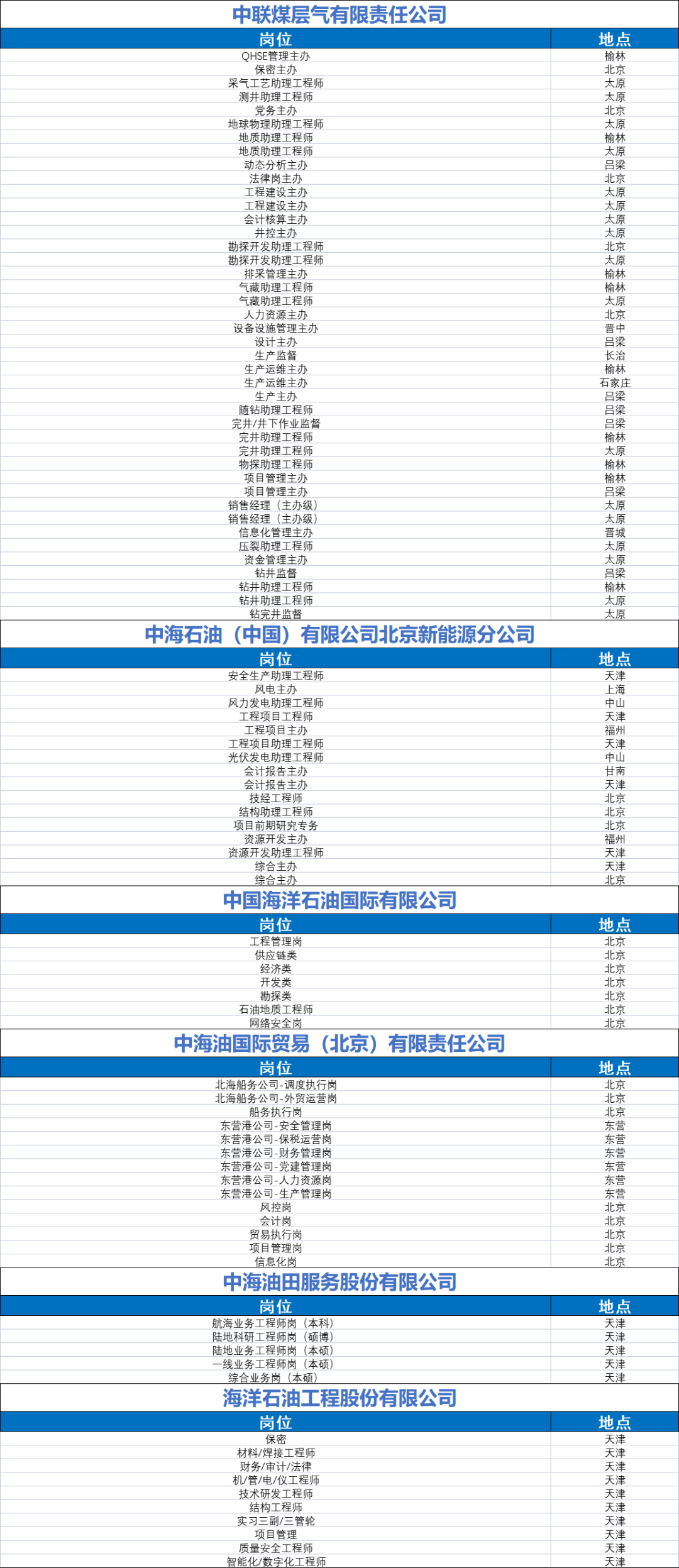 央企首家！中国海油启动2024校园招聘！