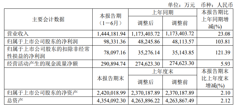 中海油旗下上市公司，海油工程人事变动！