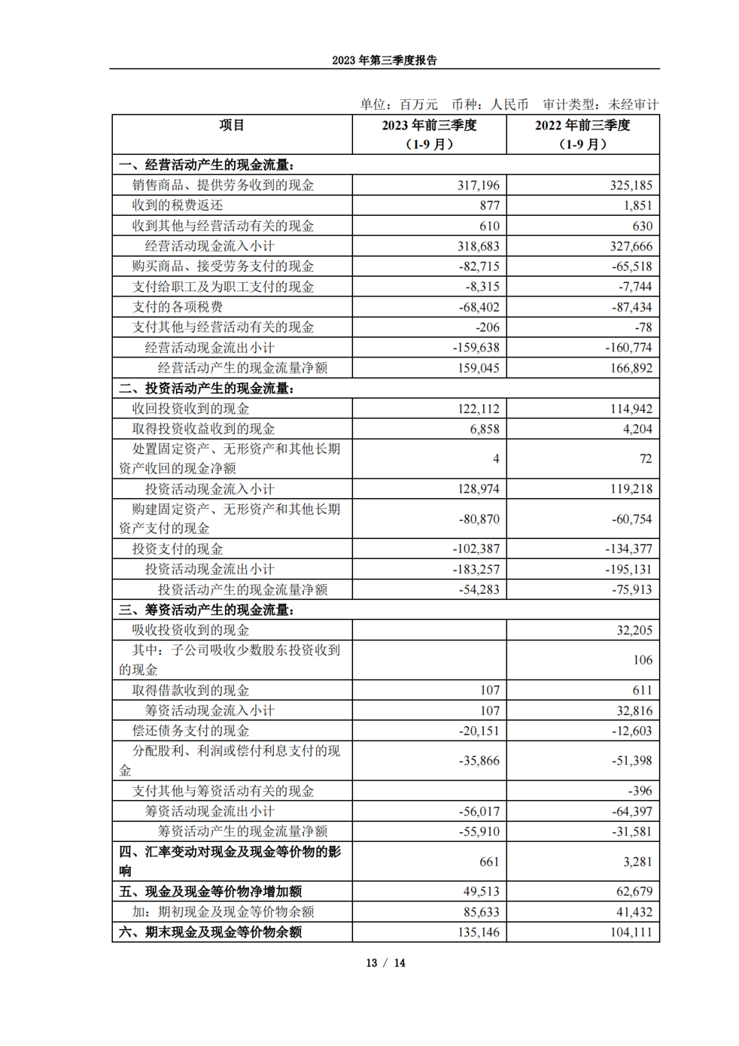 最会赚钱的石油央企！中海油前三季度净赚976亿！