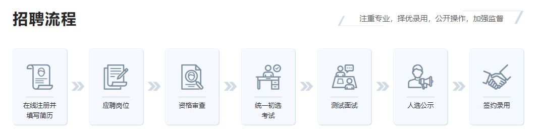 中石化各大研究院招聘！