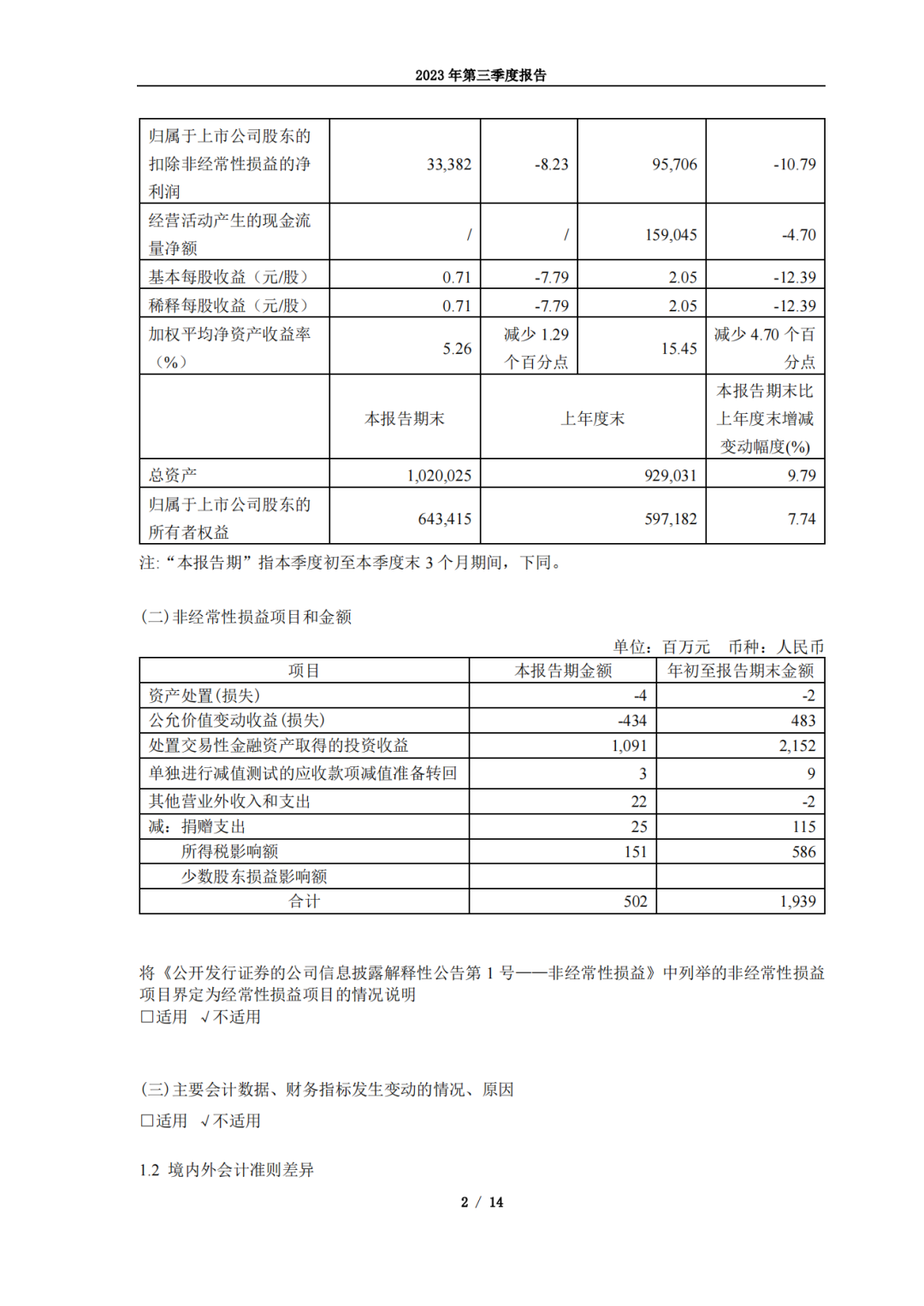 最会赚钱的石油央企！中海油前三季度净赚976亿！