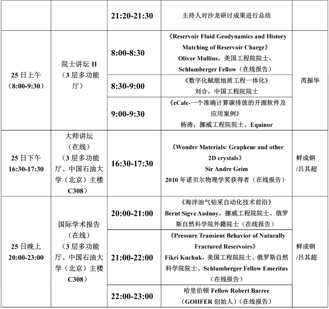 15+院士！中石大、中石油、中石化、中海油、延长石油顶级专家齐聚！第六届油气地质工程一体化论坛！