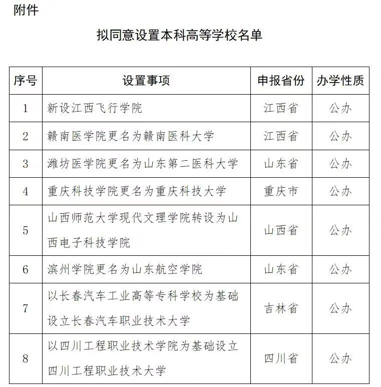 一石油院校升级为大学！