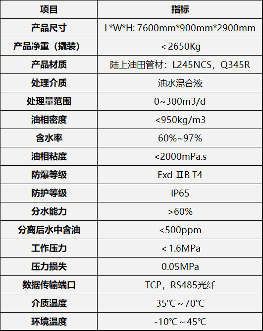 油水分离技术重大突破！新一代偏心管分离器上线！