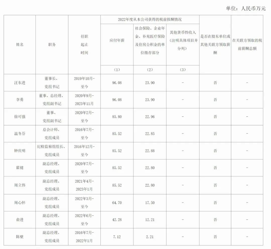 石油央企企业负责人薪酬公布！