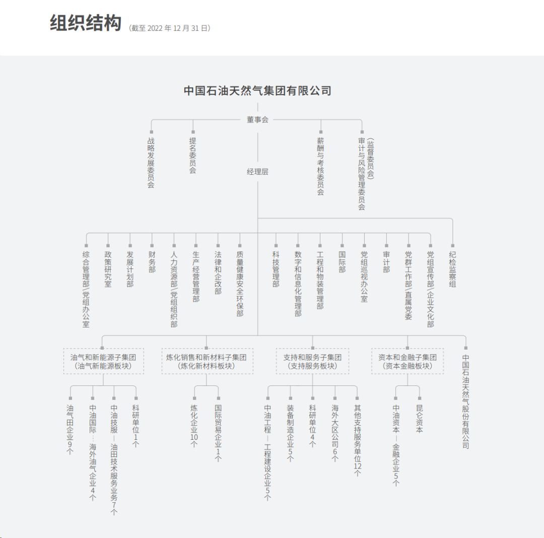 中国石油重磅改革！调整组织机构！