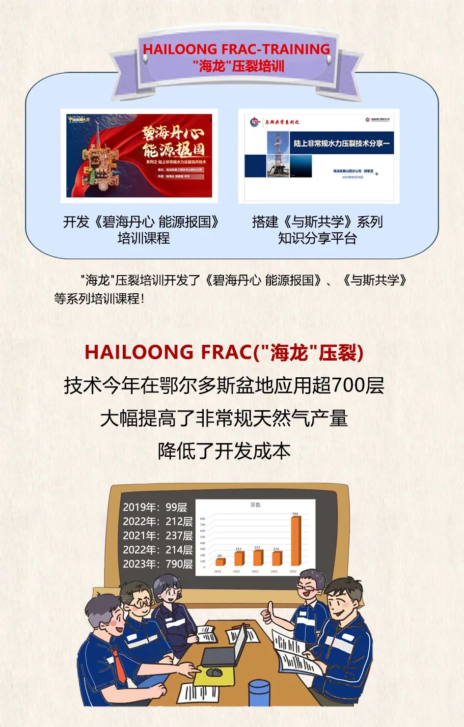 中海油HAILOONG FRAC（''海龙压裂) 系列技术贡献品牌价值！