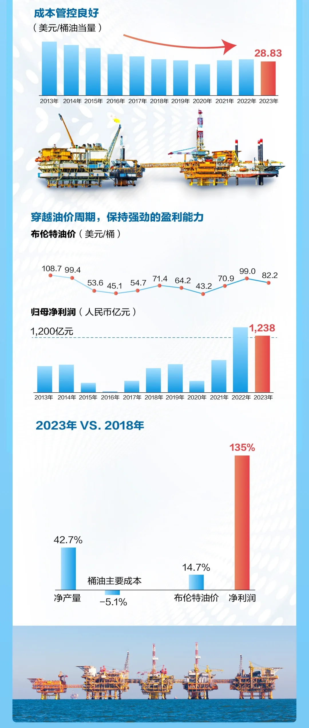 中石油、中石化、中海油最新公布！3454亿！