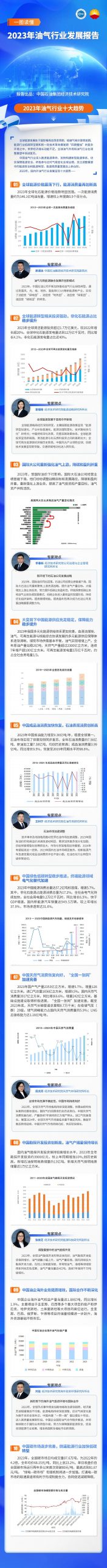 中石油发布重磅报告！