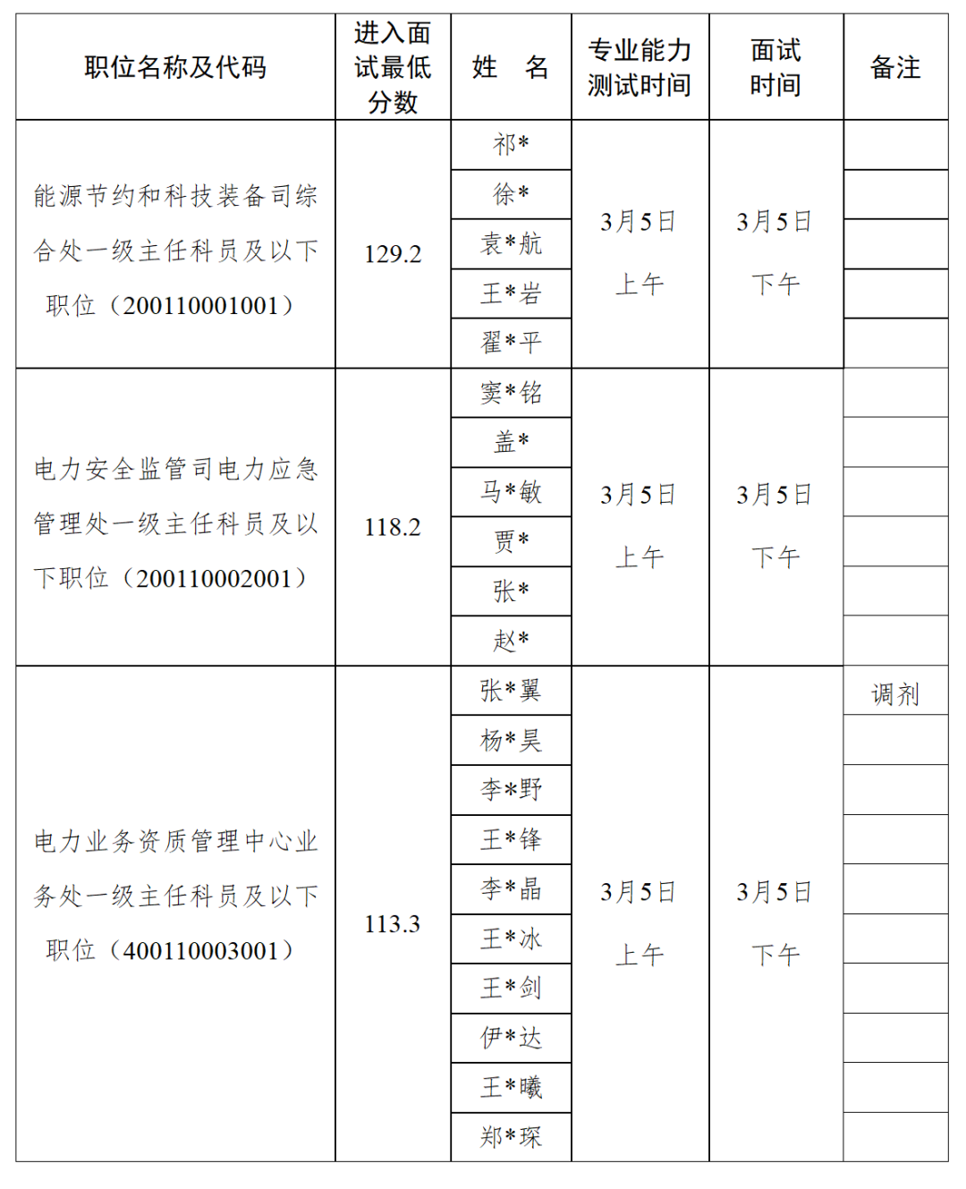 国家能源局面试名单！