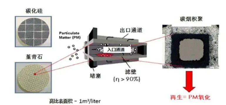 中石大成果推介丨铈基催化剂用于大气污染物降解！