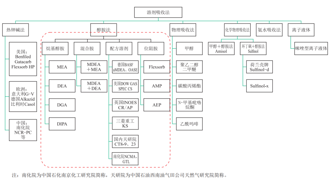 中石油西南油气田总经理雍锐：西南油气田CCUS/CCS发展现状、优势与挑战！