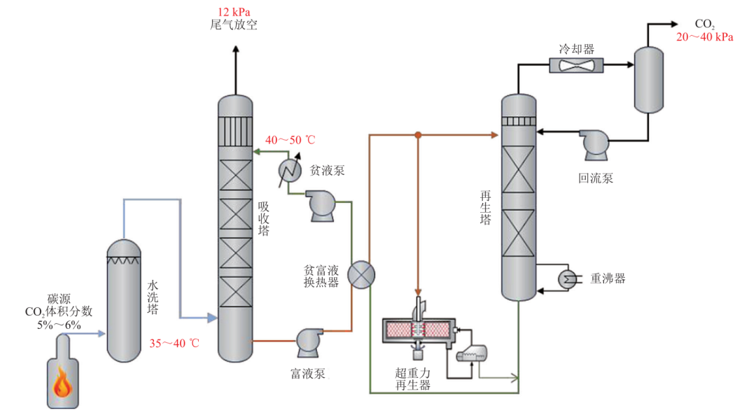 中石油西南油气田总经理雍锐：西南油气田CCUS/CCS发展现状、优势与挑战！