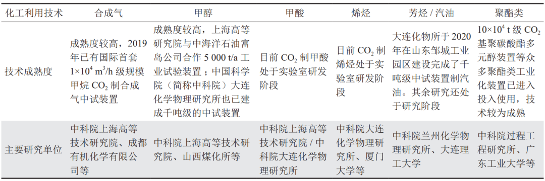 中石油西南油气田总经理雍锐：西南油气田CCUS/CCS发展现状、优势与挑战！