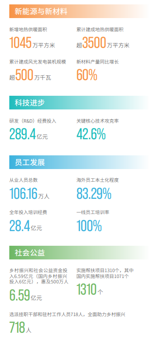 中石油最新公布！增211亿！