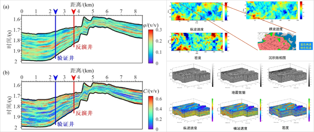 【成果推介】第5期：集成卡尔曼驱动多源信息融合的地质统计学储层表征方法