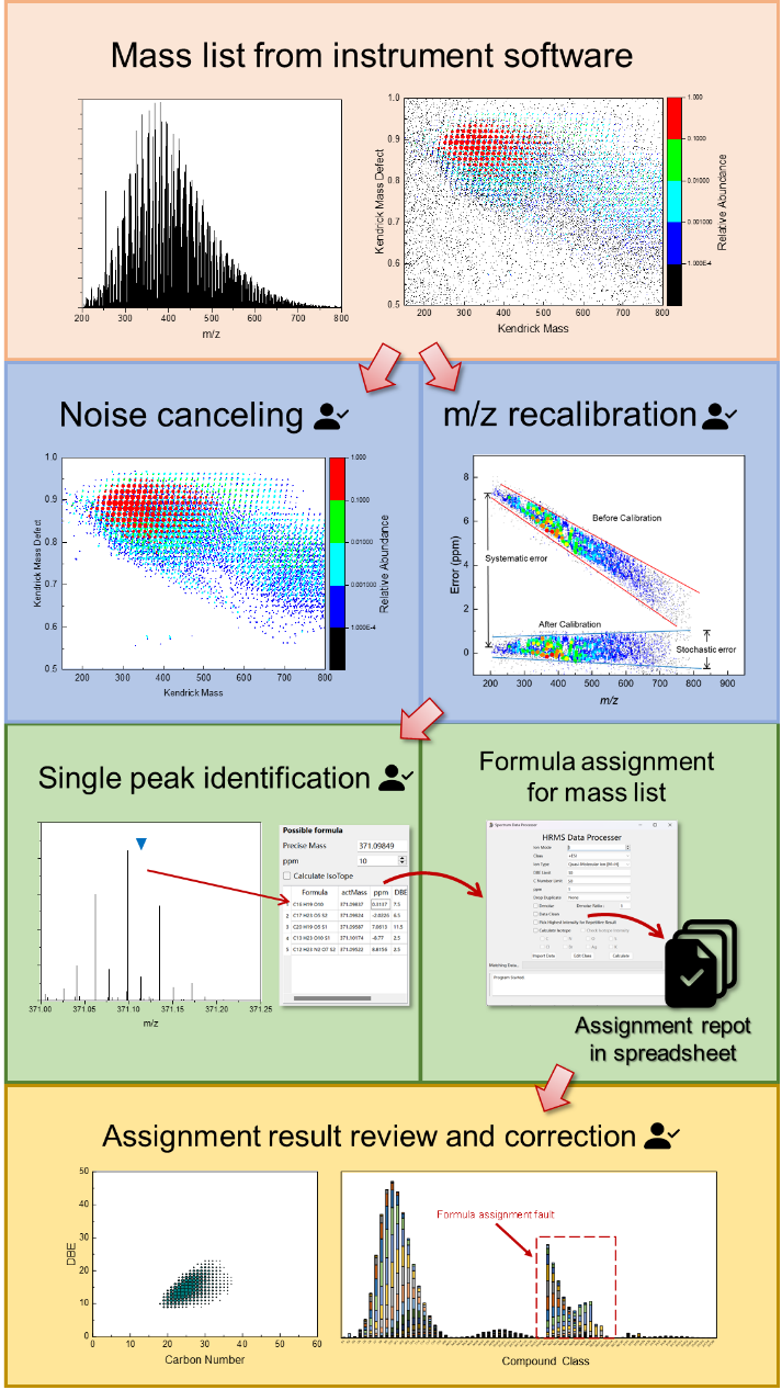 【成果推介】第14期：高分辨质谱数据处理软件