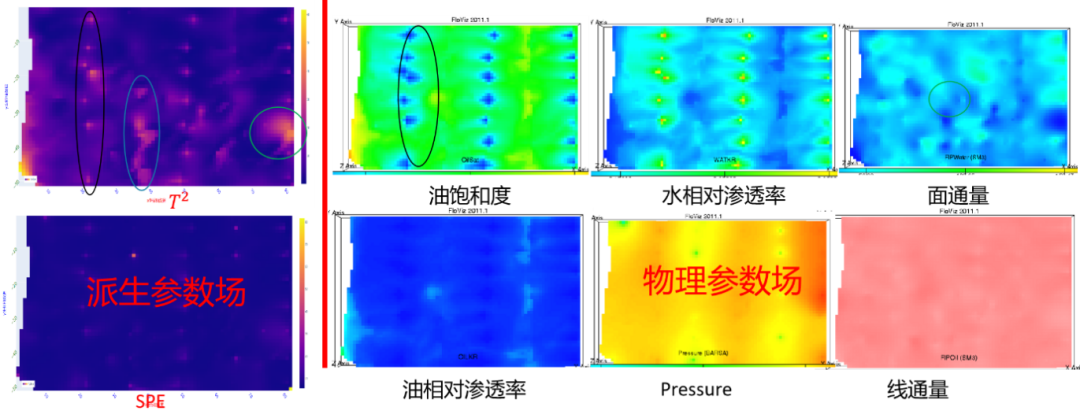 【成果推介】第52期：高维时空耦合油藏数据的特征提取算法及潜力区、高耗水层带快速识别方法