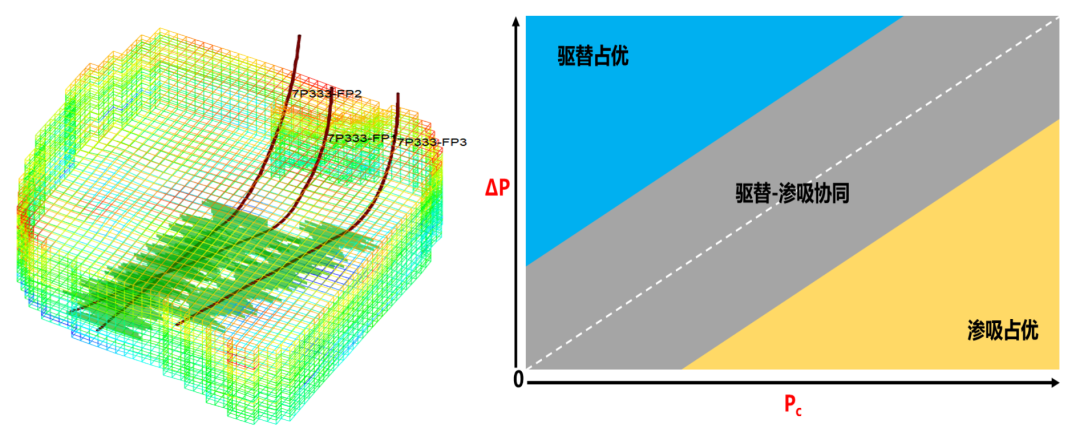 【成果推介】第55期：特低渗-致密油藏复杂缝网有效开发关键技术