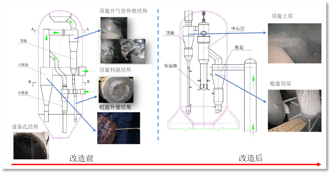 【成果推介】第59期：重油催化裂化沉降器抑制结焦的综合技术