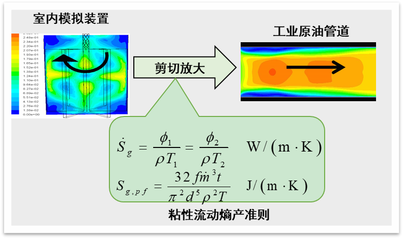 【成果推介】第25期：原油管道流动保障与弹性输送系列技术