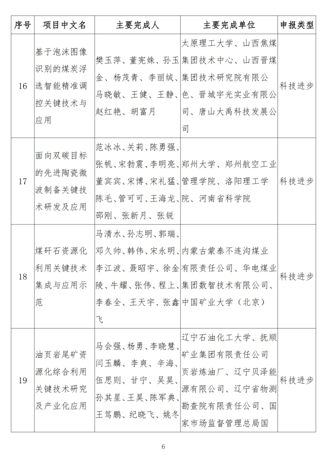 中石油、中石化、中海油、石油院校获奖！名单公布！