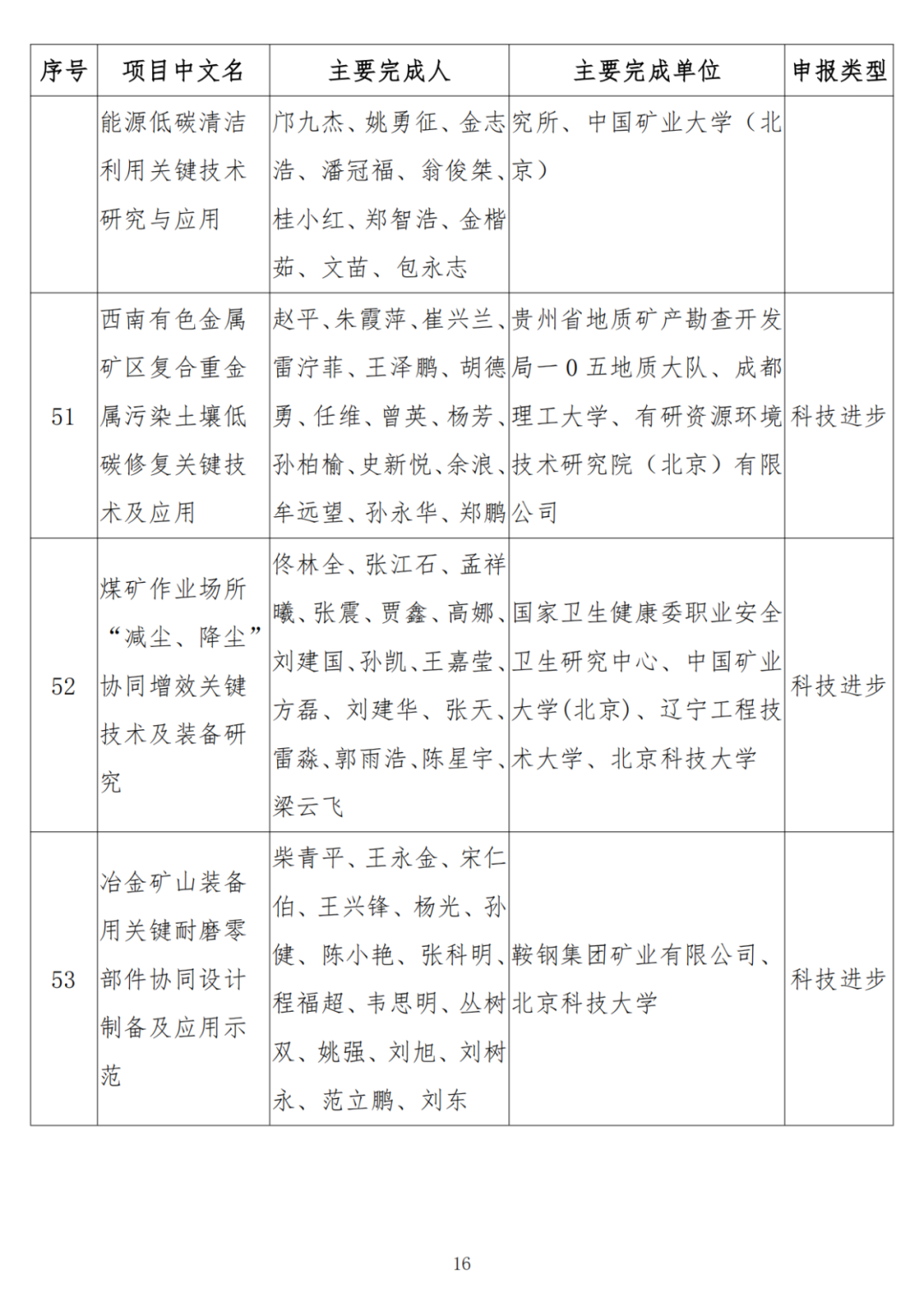 中石油、中石化、中海油、石油院校获奖！名单公布！