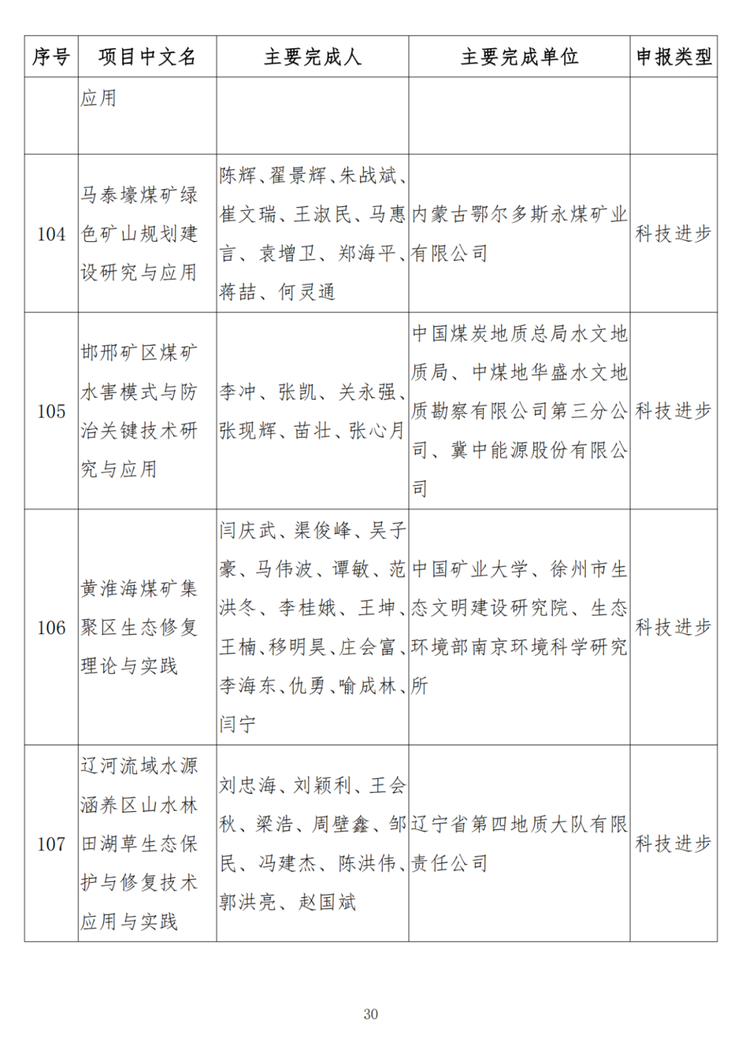 中石油、中石化、中海油、石油院校获奖！名单公布！