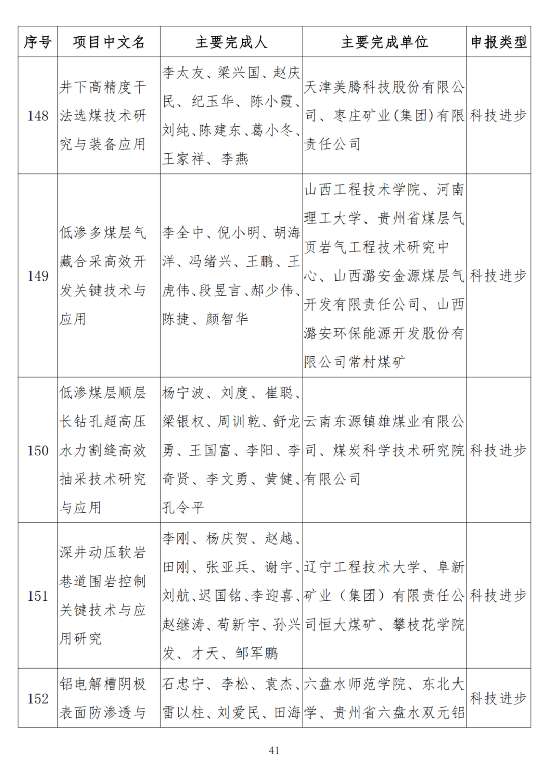 中石油、中石化、中海油、石油院校获奖！名单公布！