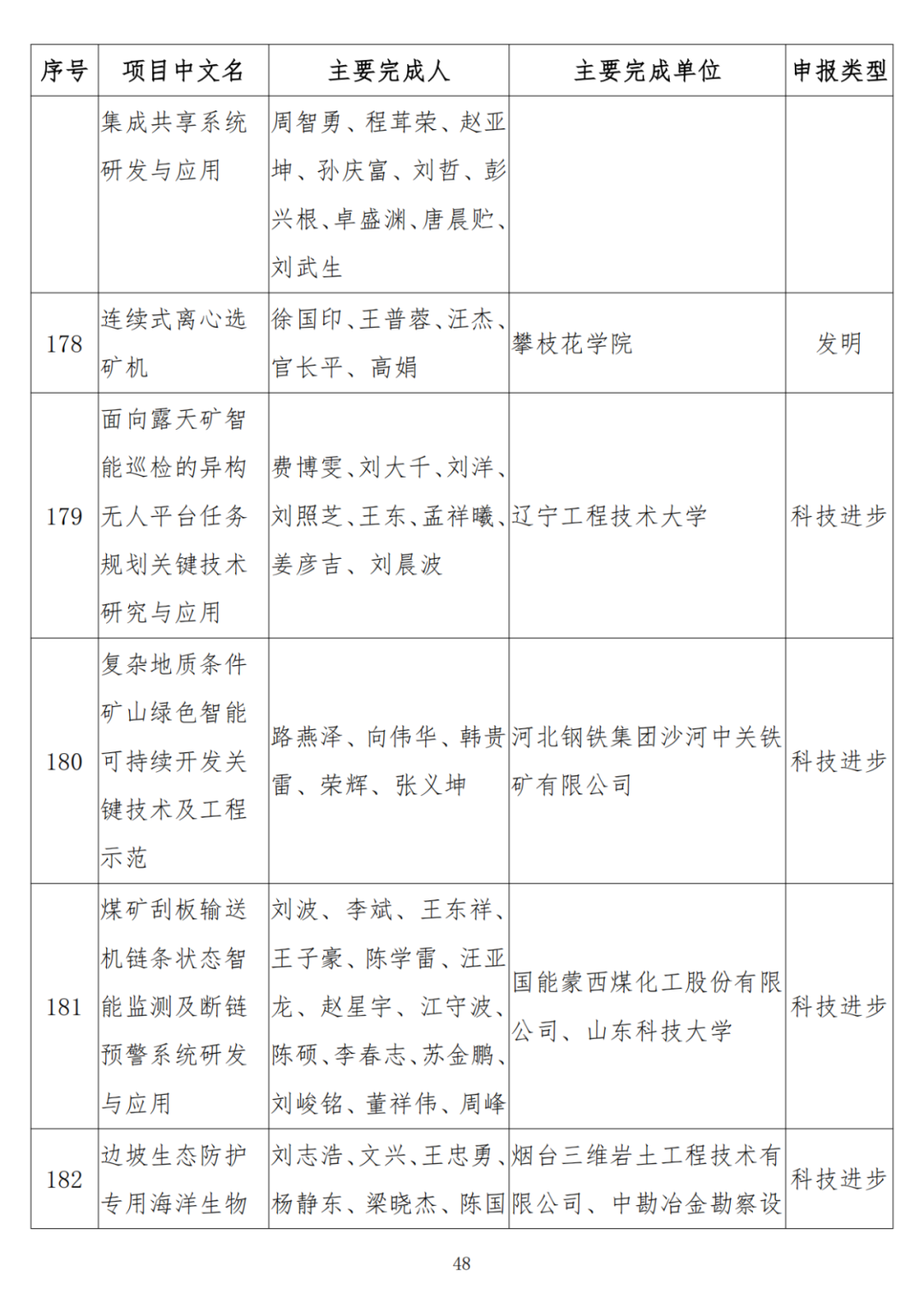 中石油、中石化、中海油、石油院校获奖！名单公布！