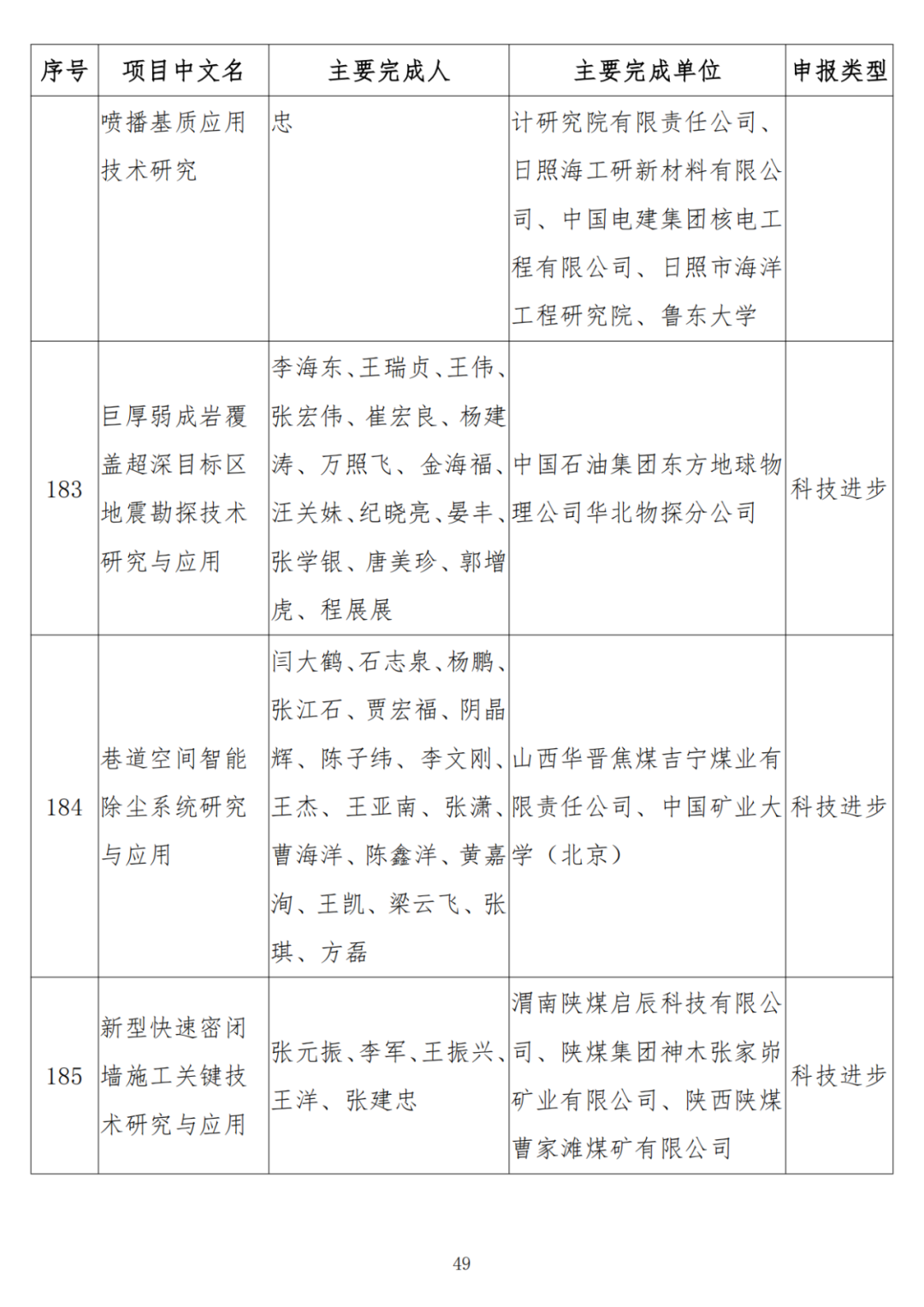 中石油、中石化、中海油、石油院校获奖！名单公布！