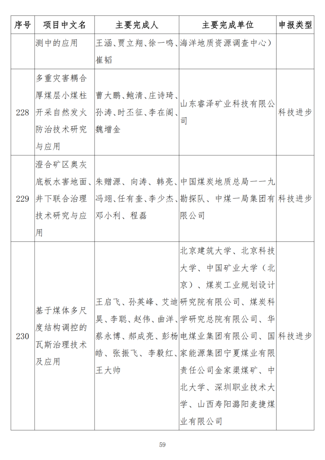 中石油、中石化、中海油、石油院校获奖！名单公布！