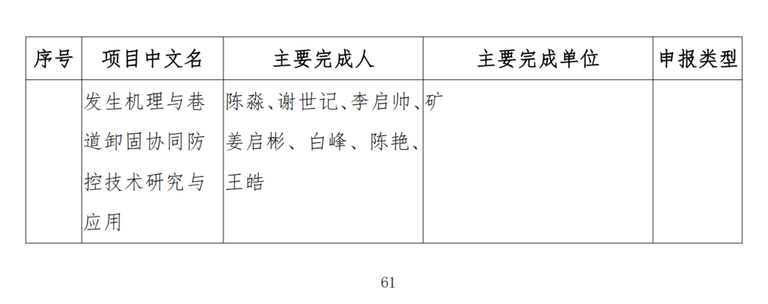 中石油、中石化、中海油、石油院校获奖！名单公布！