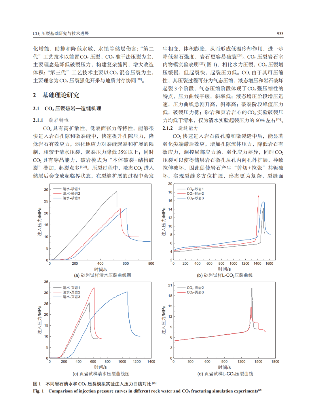 延长石油首席科学家王香增团队：CO2压裂基础研究与技术进展！