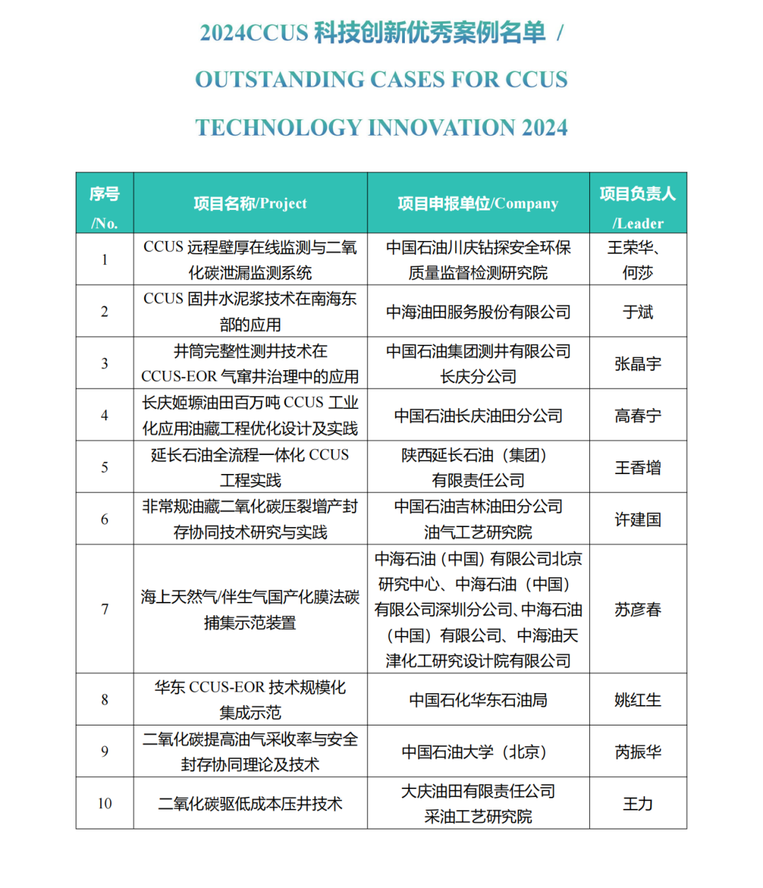 重磅！中国石油大学（北京）打造国际高端平台！