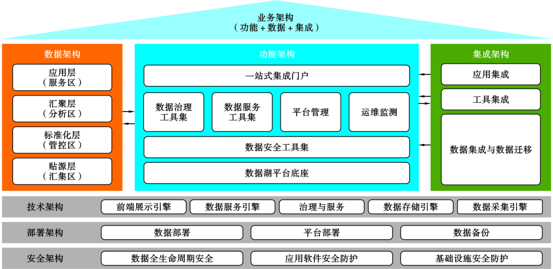 中国海油副总裁孙福街：中国海油勘探开发数据治理探索与实践！