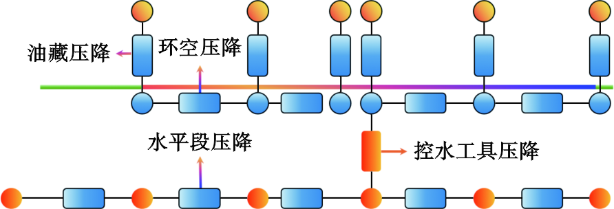 中海油深圳分公司总工程师谭吕：南海东部底水油藏水平井控水完井技术研究进展！