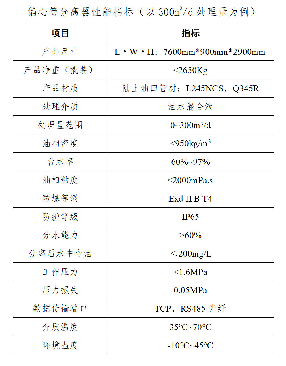 中科引力：油水高效分离技术的引领者！