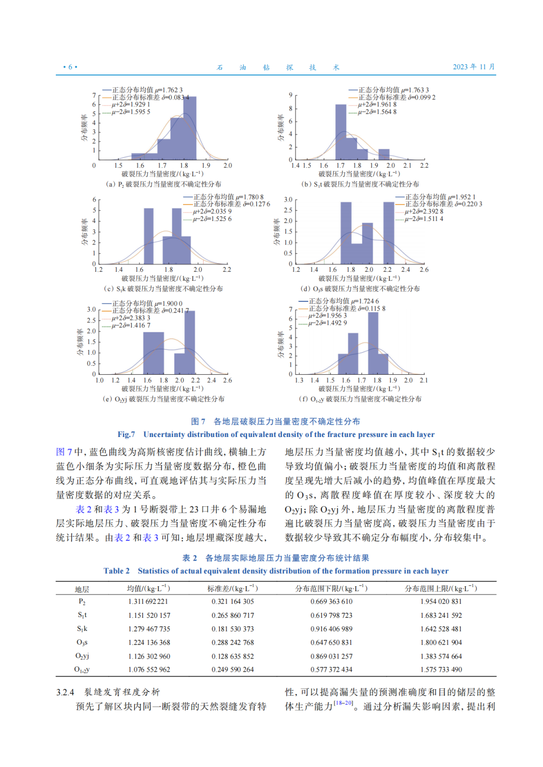 中石化首席专家曾义金：基于自然语言处理与大数据分析的漏失分析与诊断！